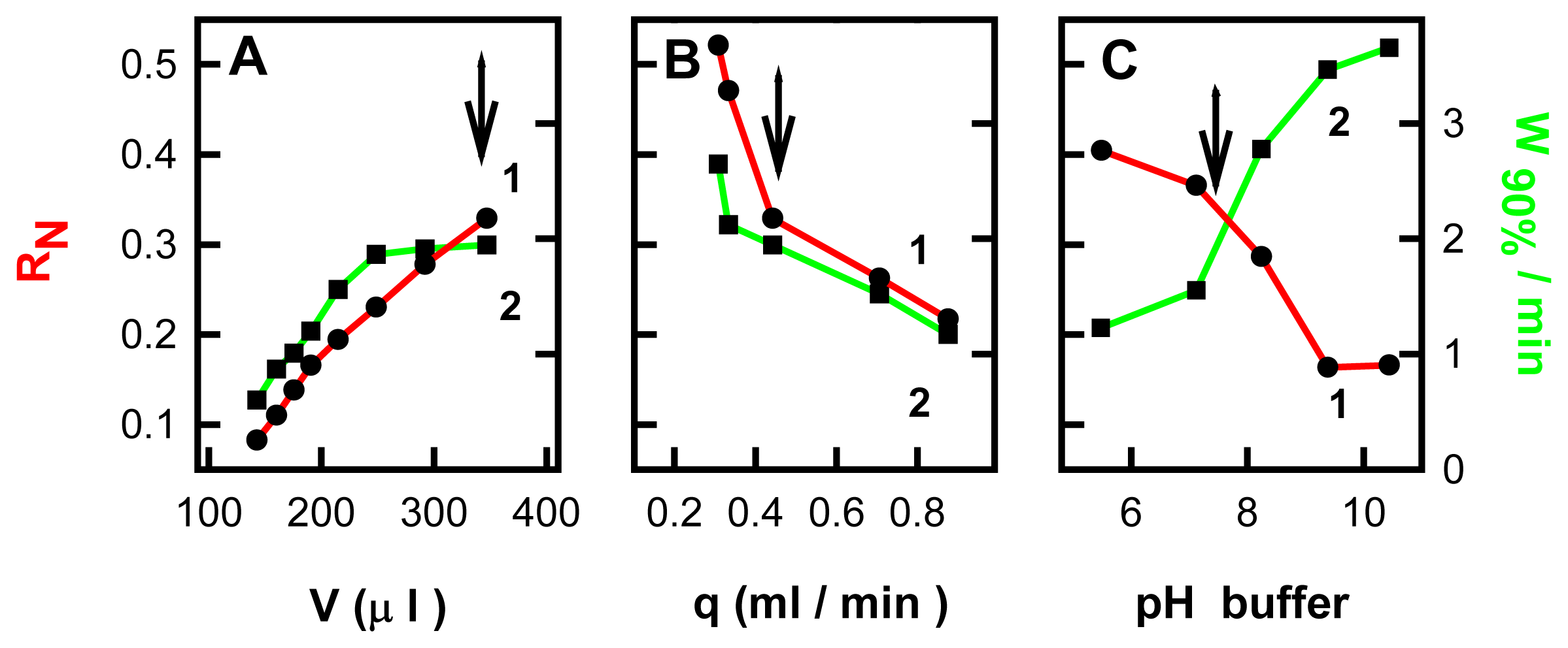 Sensors 06 01224f1