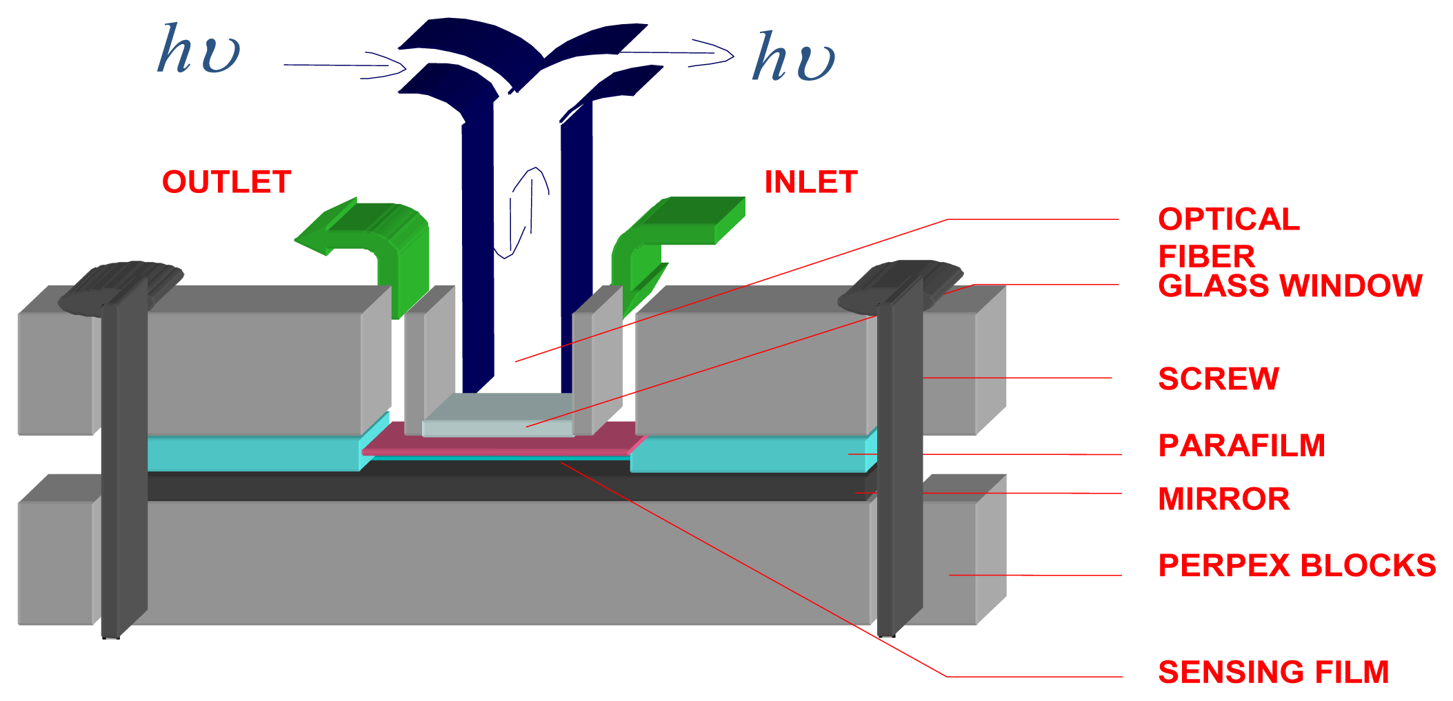 Sensors 06 01224f3