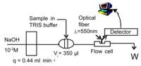 Sensors 06 01224f4 200