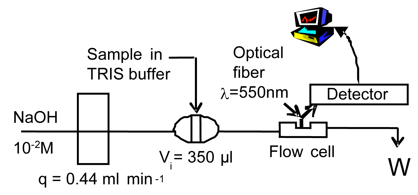 Sensors 06 01224f4
