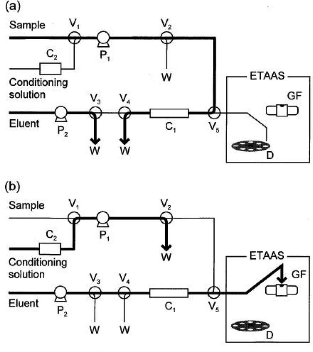 read design criteria for low distortion