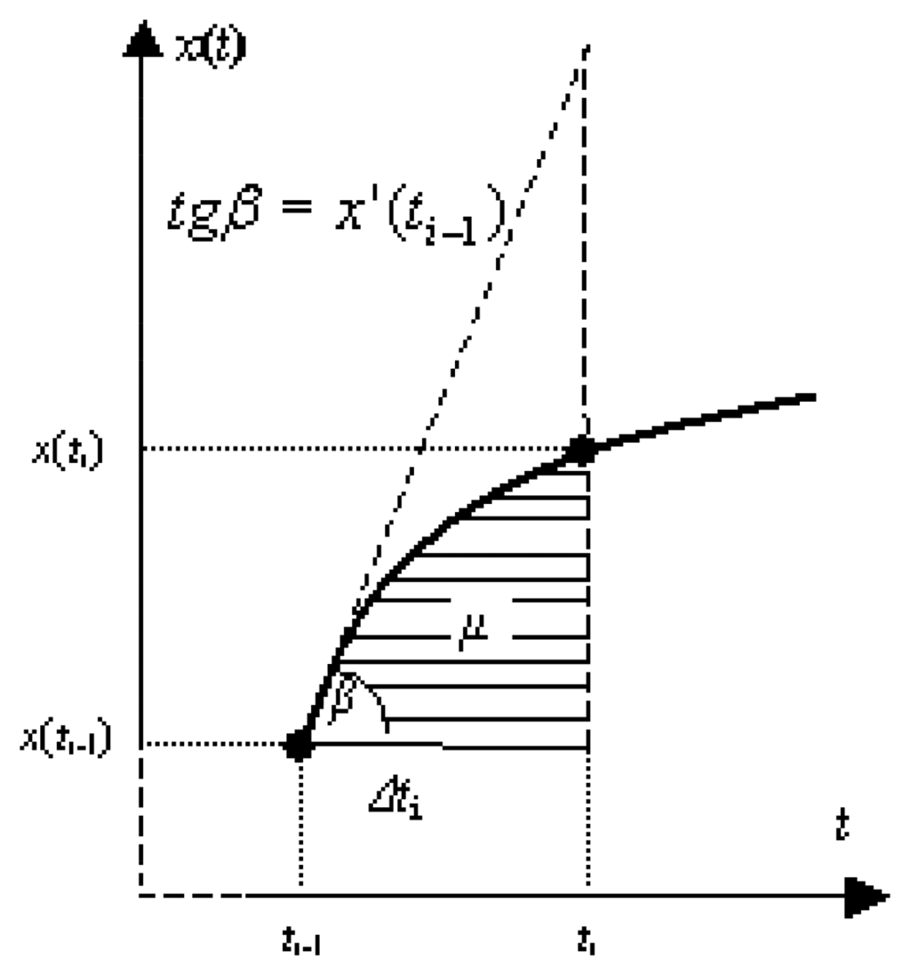 Sensors 07 00016f1 1024