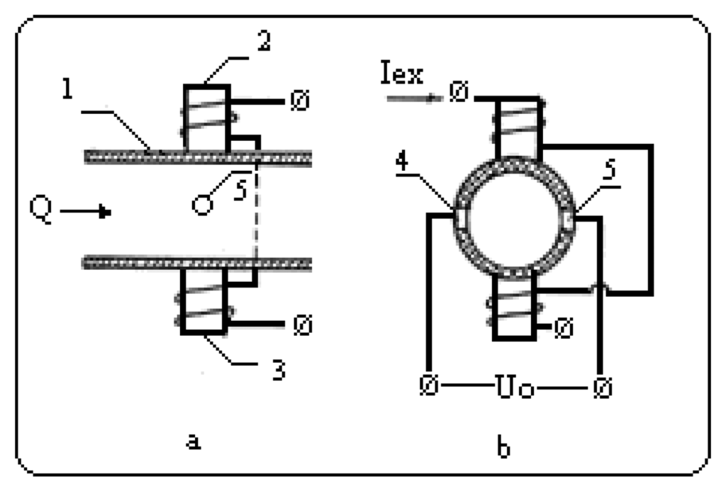 Sensors 07 00075f1 1024