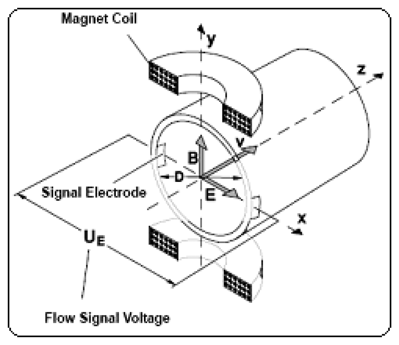 Sensors 07 00075f2