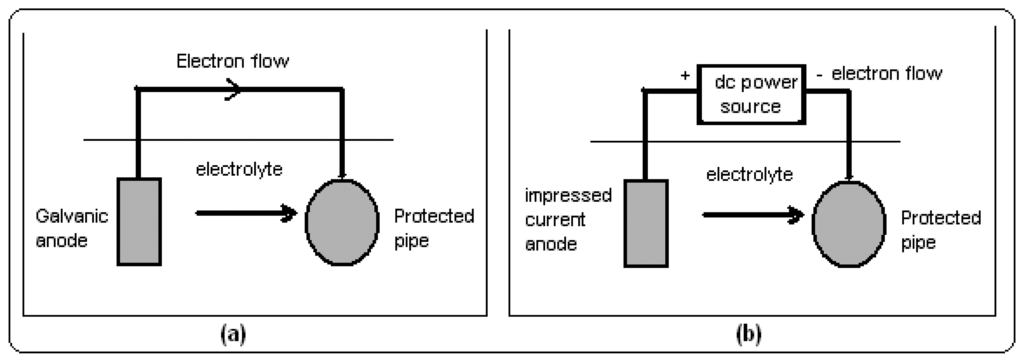 Sensors 07 00075f4 1024