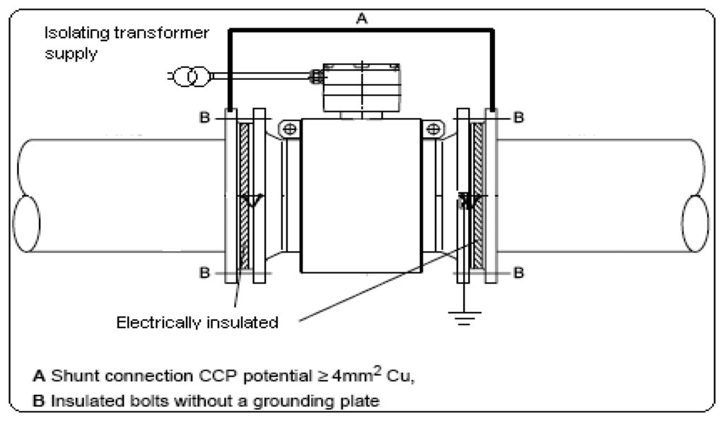 Sensors 07 00075f7 1024