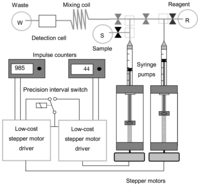 Sensors 07 00166f4 200