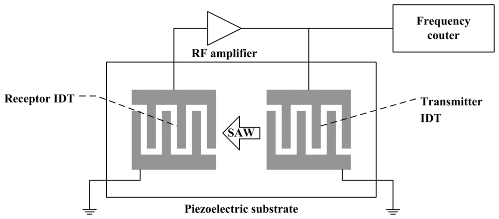 Sensors 07 00267f11 1024