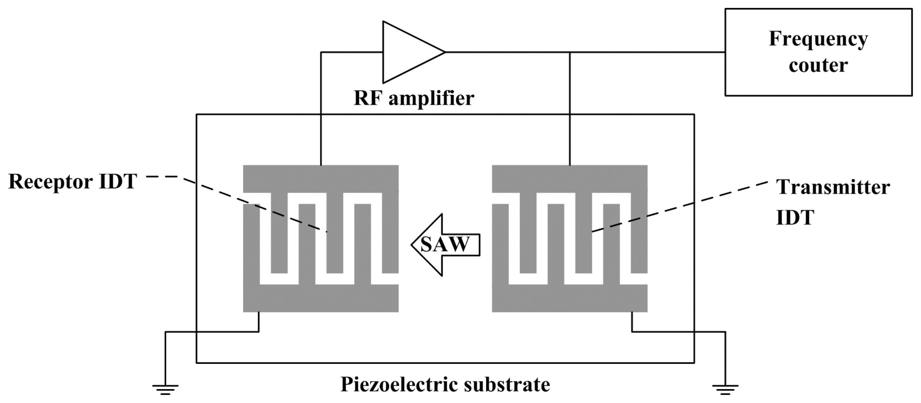 Sensors 07 00267f11