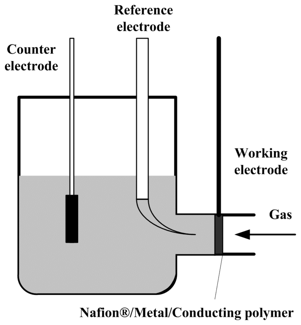 Sensors 07 00267f12 1024