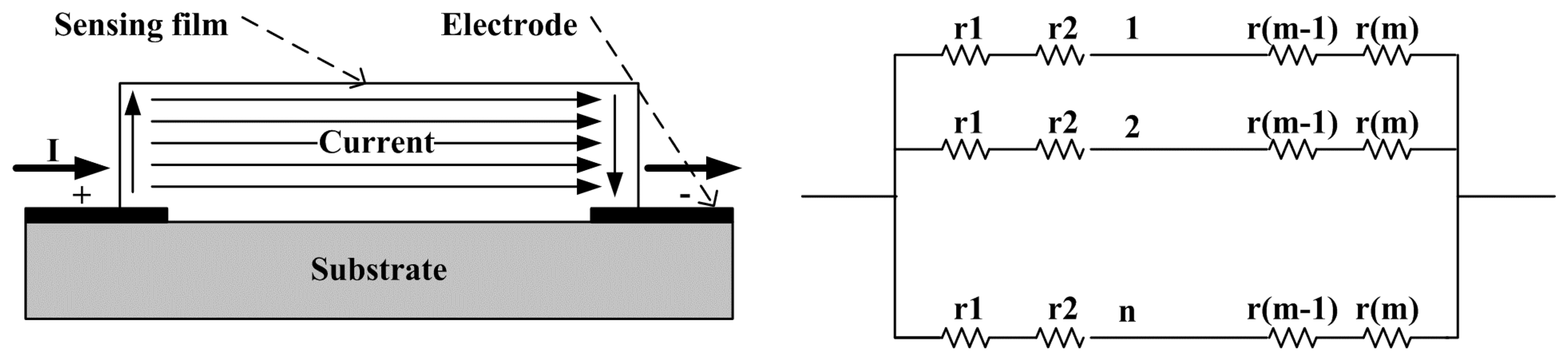 Sensors 07 00267f2