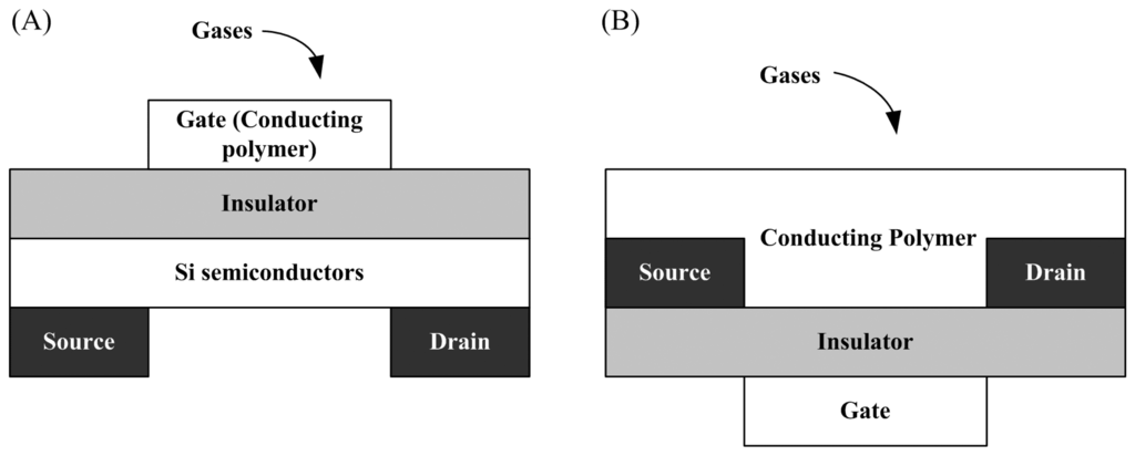 Sensors 07 00267f6 1024