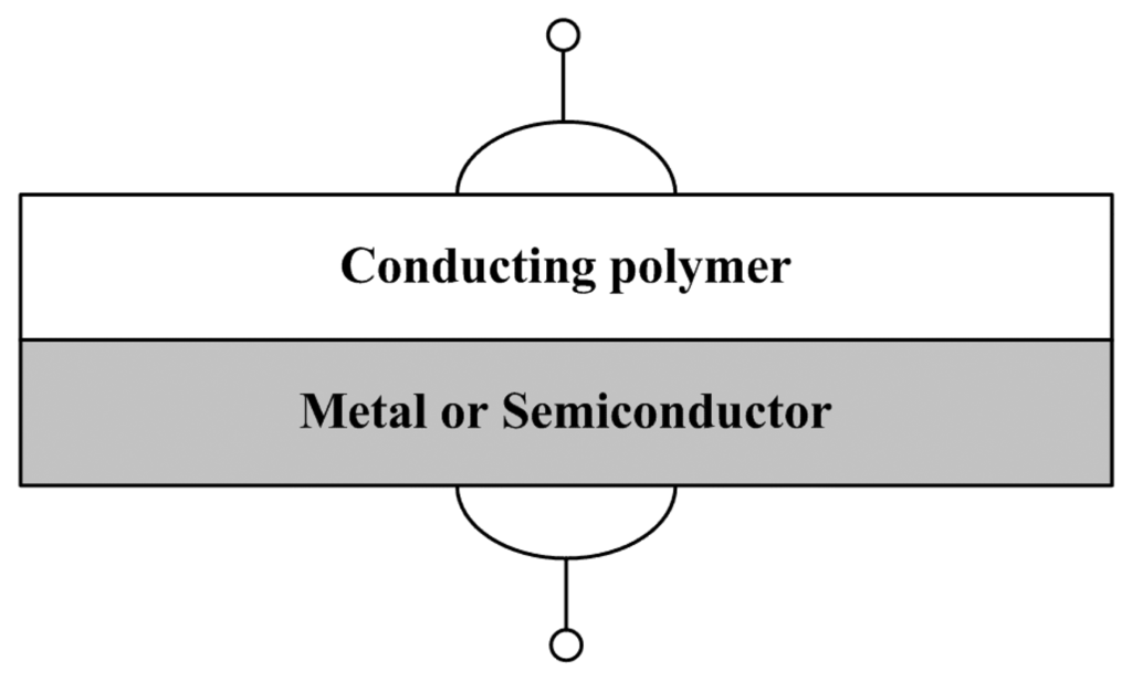 Sensors 07 00267f7 1024