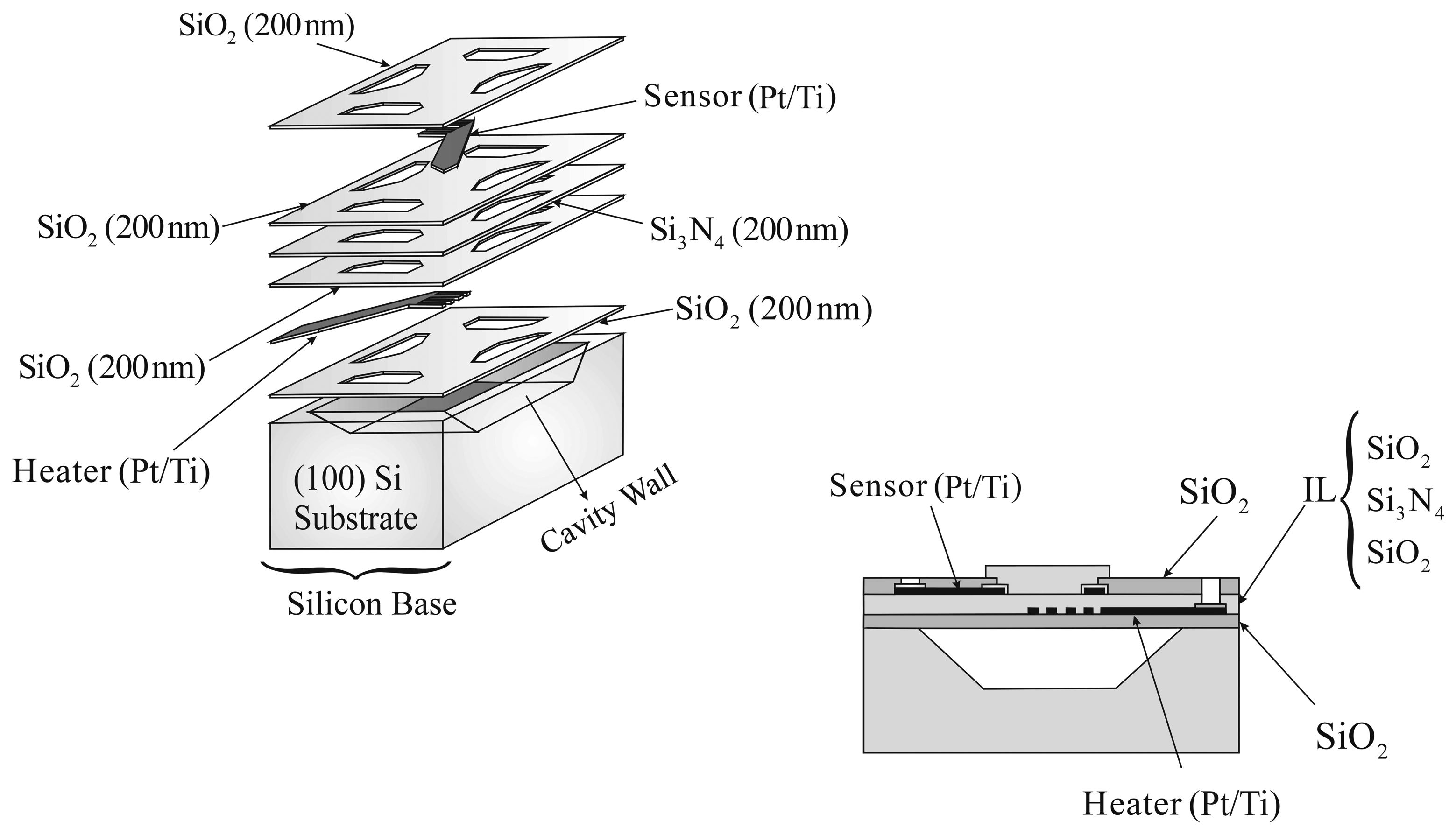 Sensors 07 00319f1