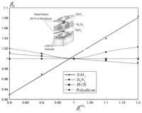 Sensors 07 00319f11 200