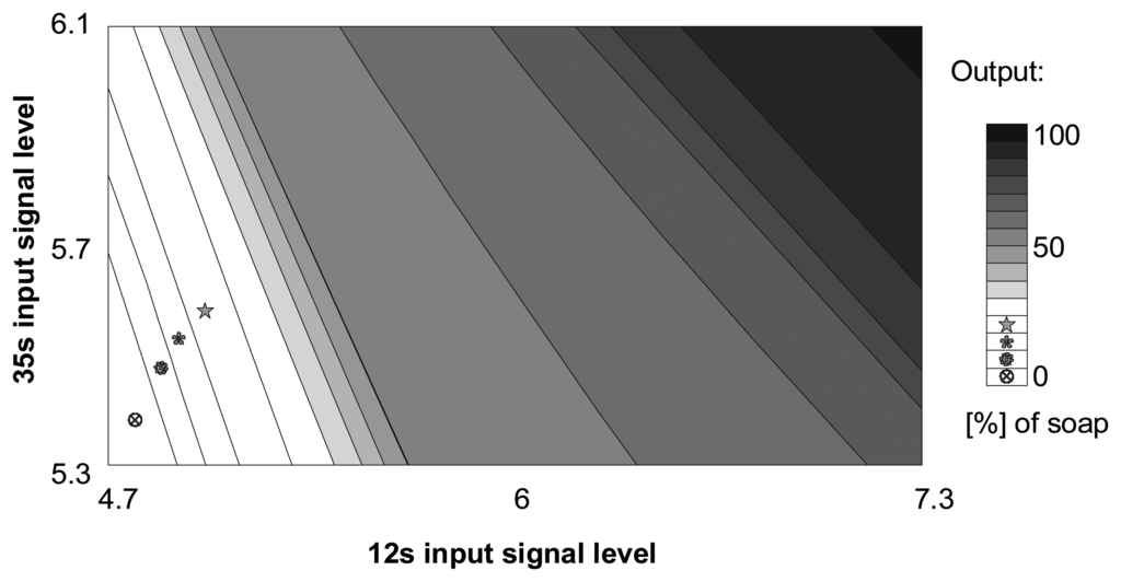 Sensors 07 00384f16 1024