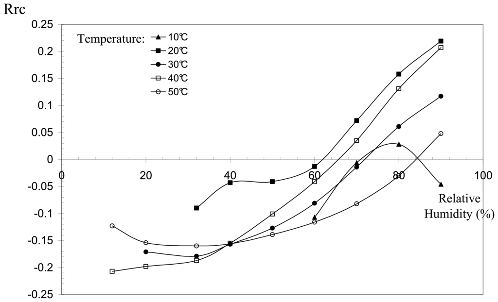 Sensors 07 00473f10 1024