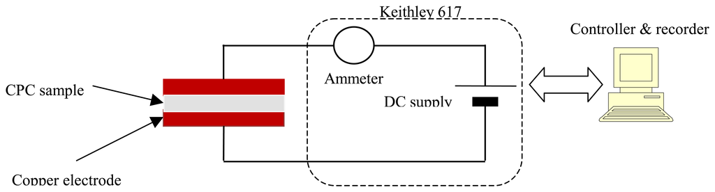 Sensors 07 00473f2 1024