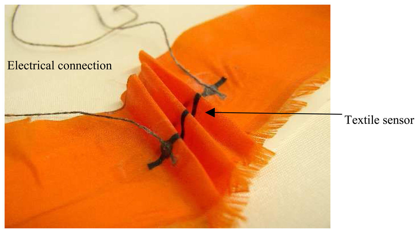 Sensors 07 00473f6