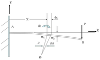 Sensors 07 00493f10 200