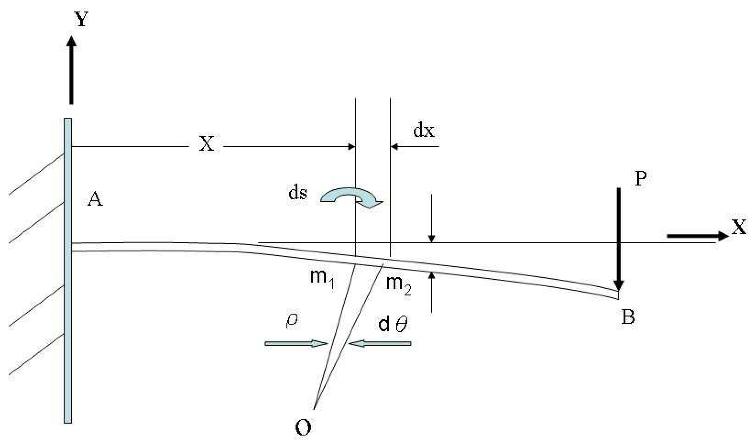 Sensors 07 00493f10