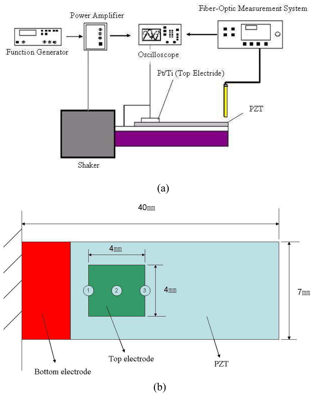 Sensors 07 00493f6 1024