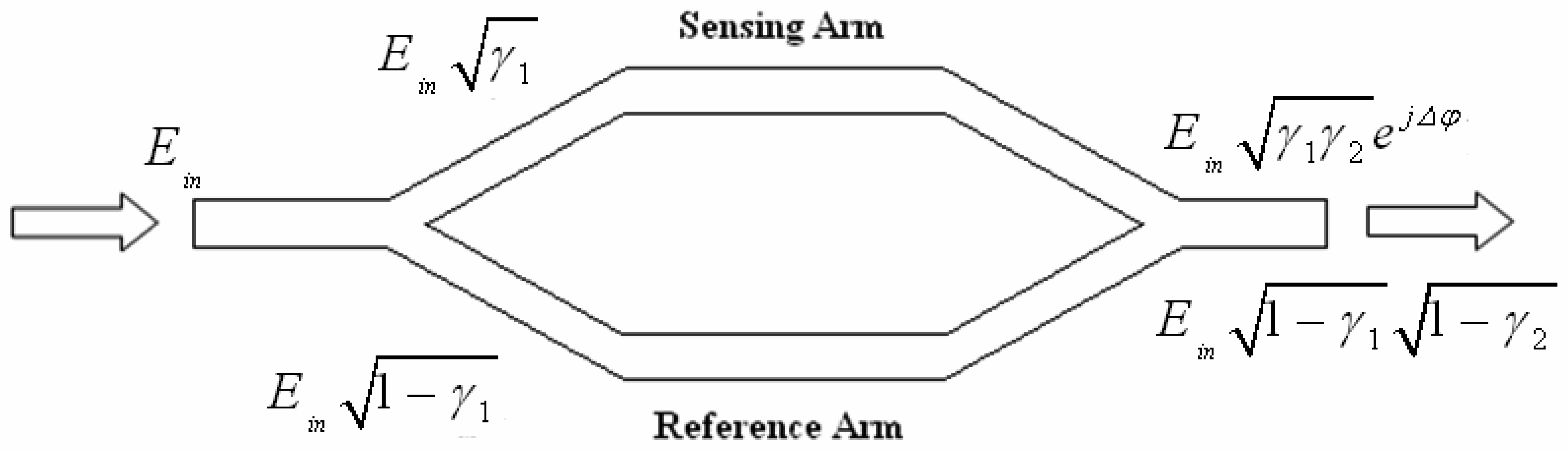 Sensors 07 00508f10