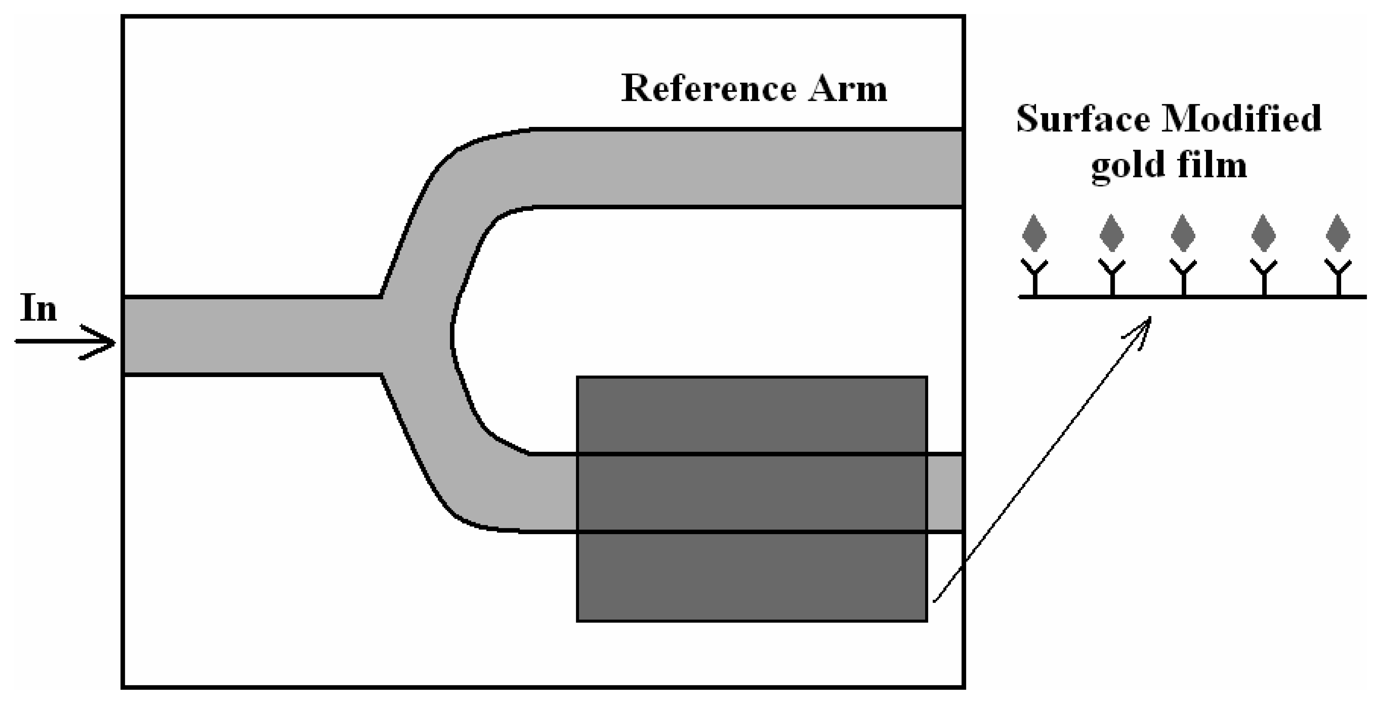 Sensors 07 00508f16