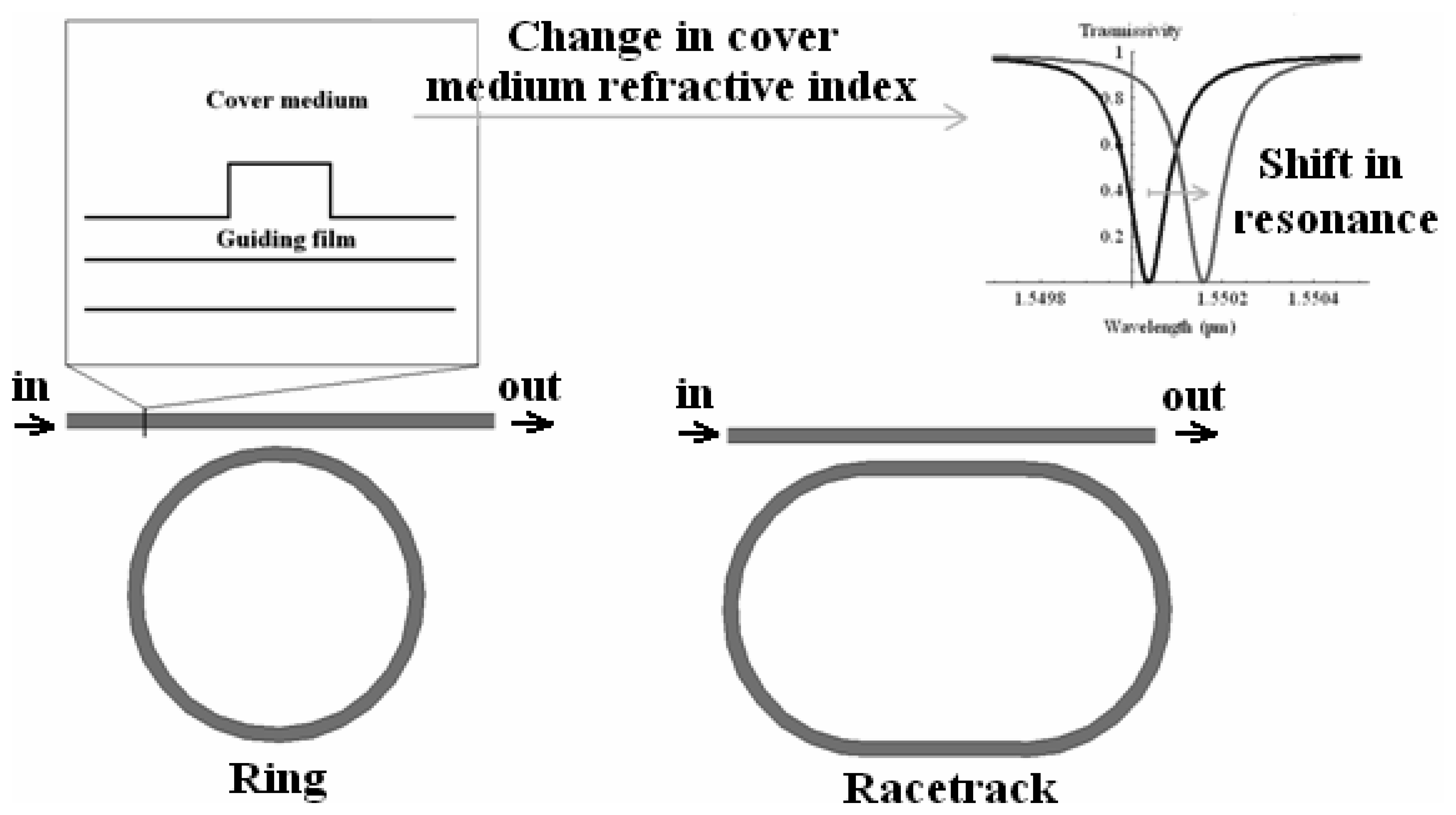 Sensors 07 00508f22