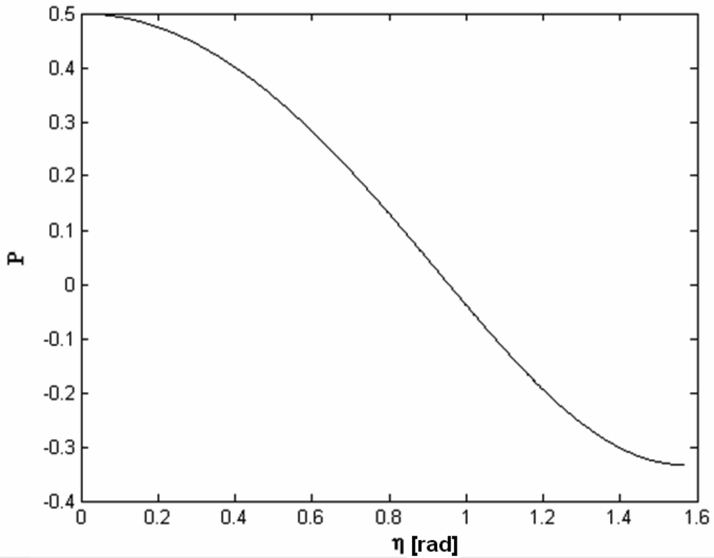 Sensors 07 00508f4 1024