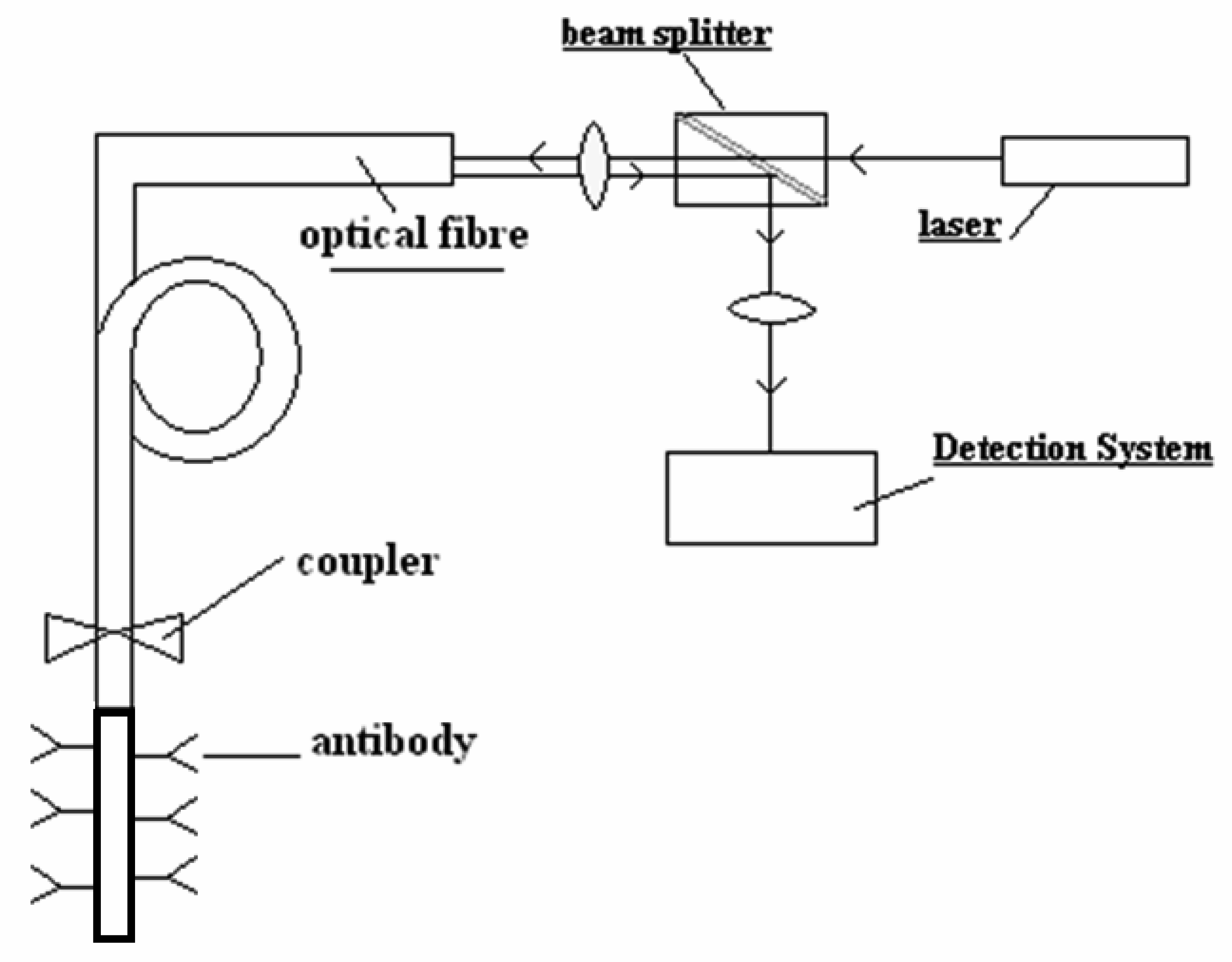 Sensors 07 00508f5