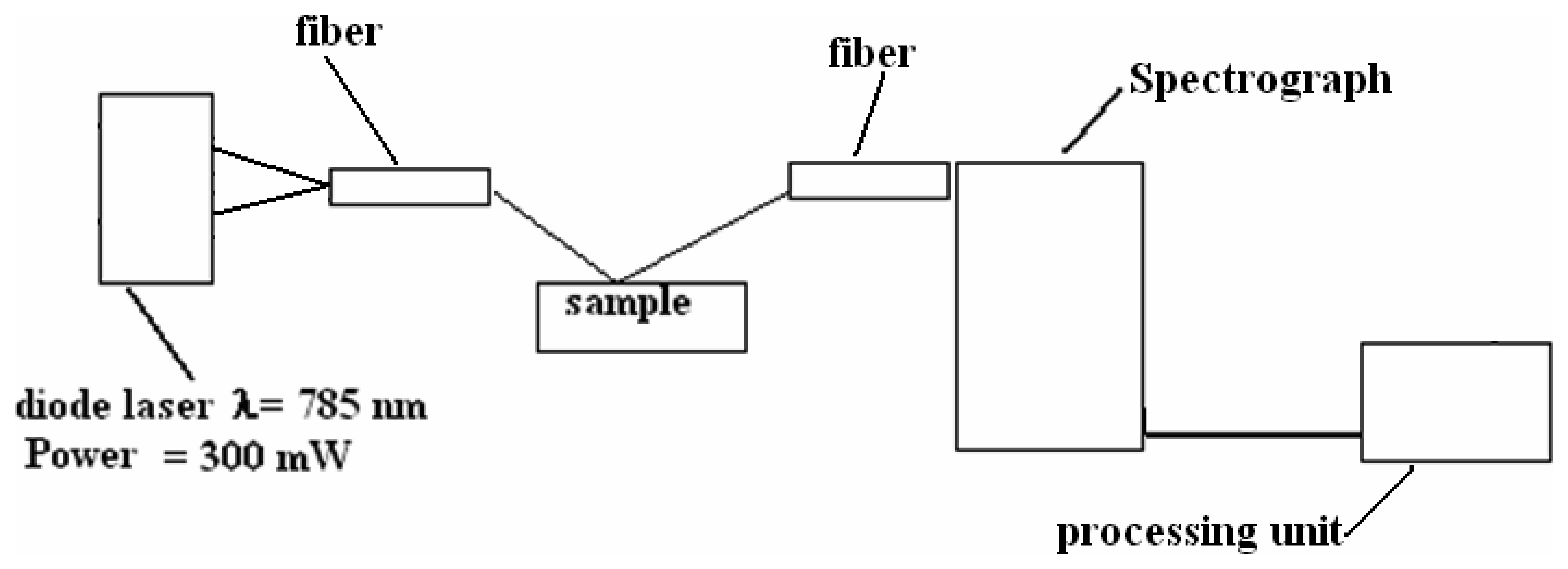 Sensors 07 00508f7