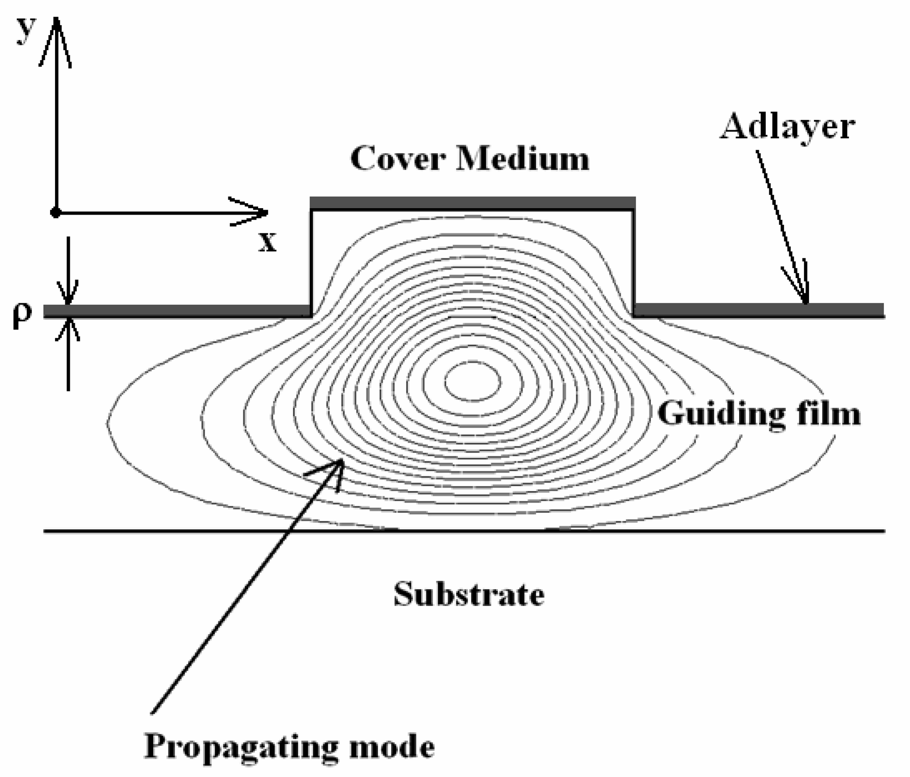 Sensors 07 00508f9