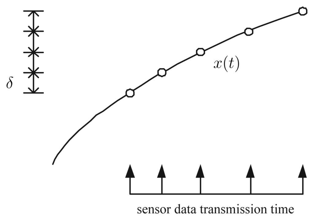 Sensors 07 00537f1 1024