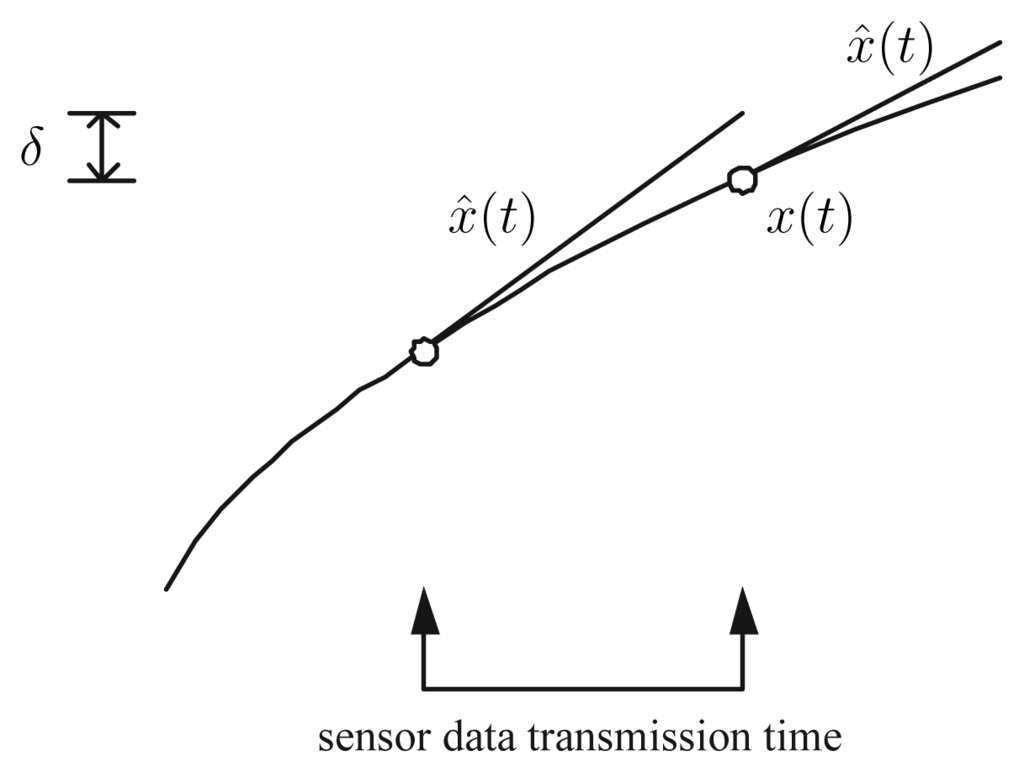 Sensors 07 00537f2 1024