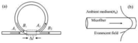Sensors 07 00689f1 200
