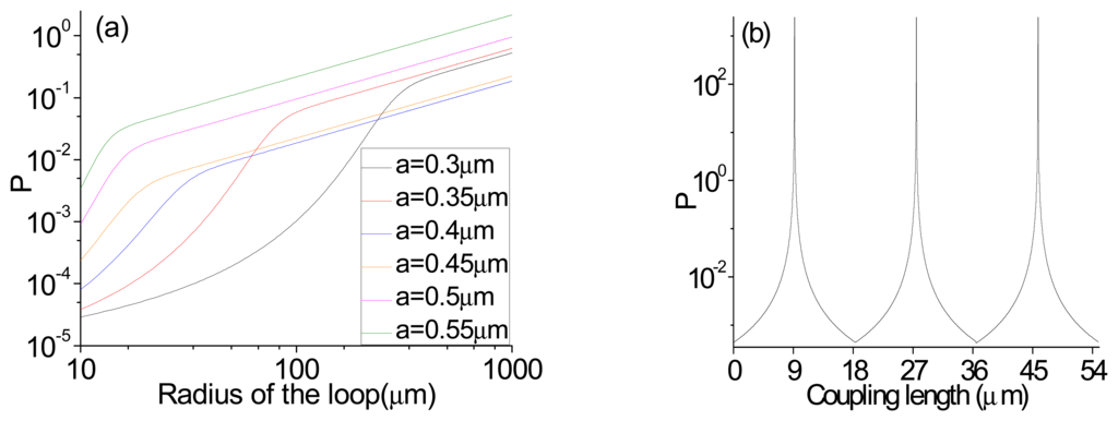 Sensors 07 00689f4 1024