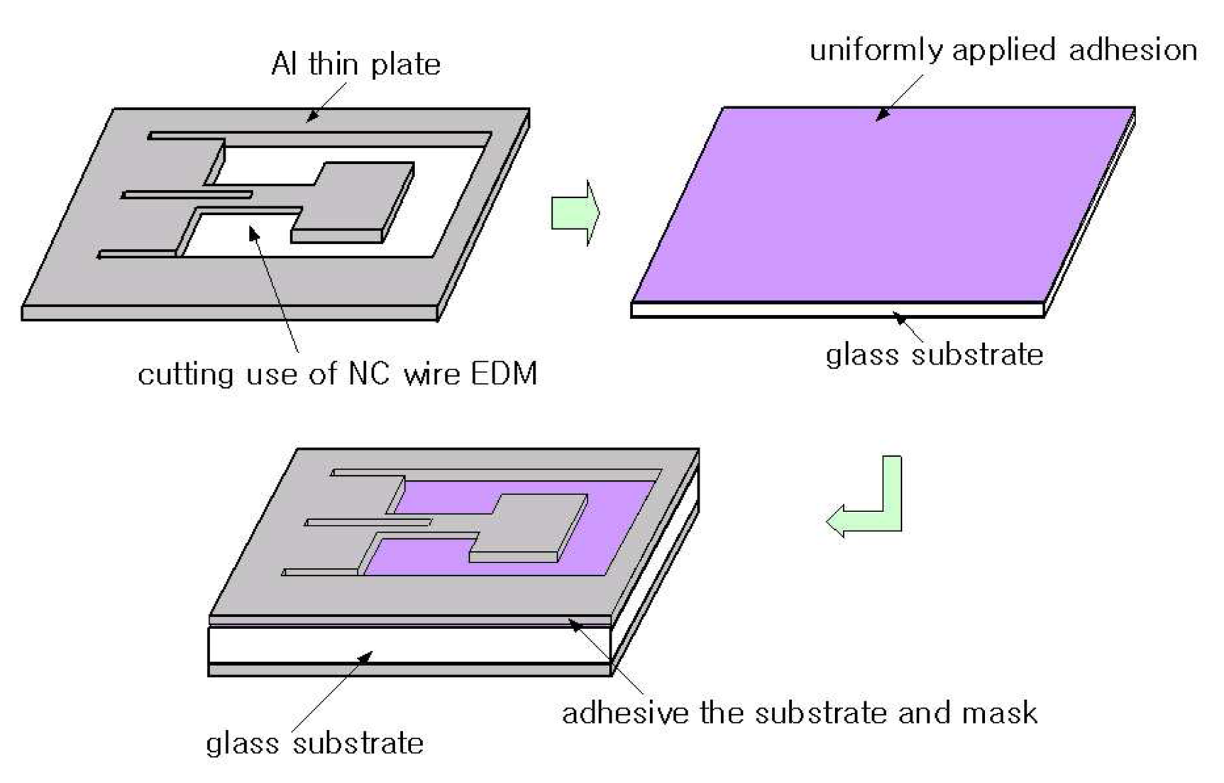 Sensors 07 00697f8