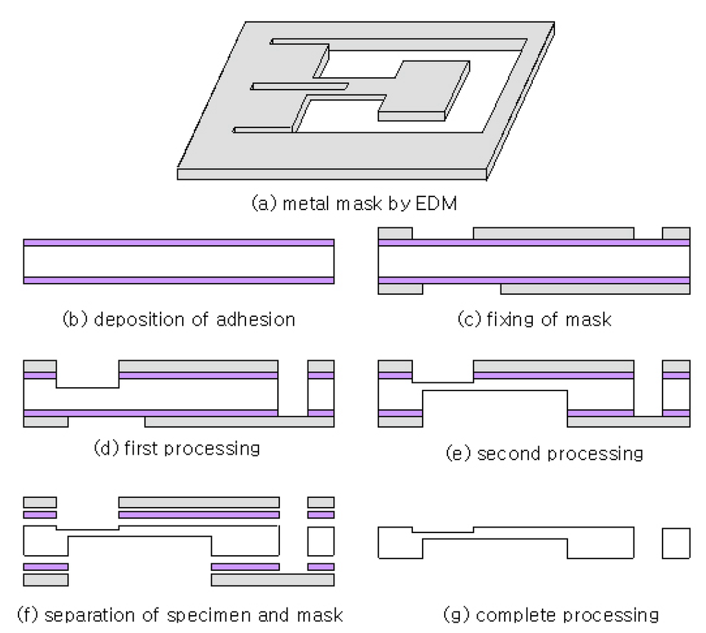 Sensors 07 00697f9 1024
