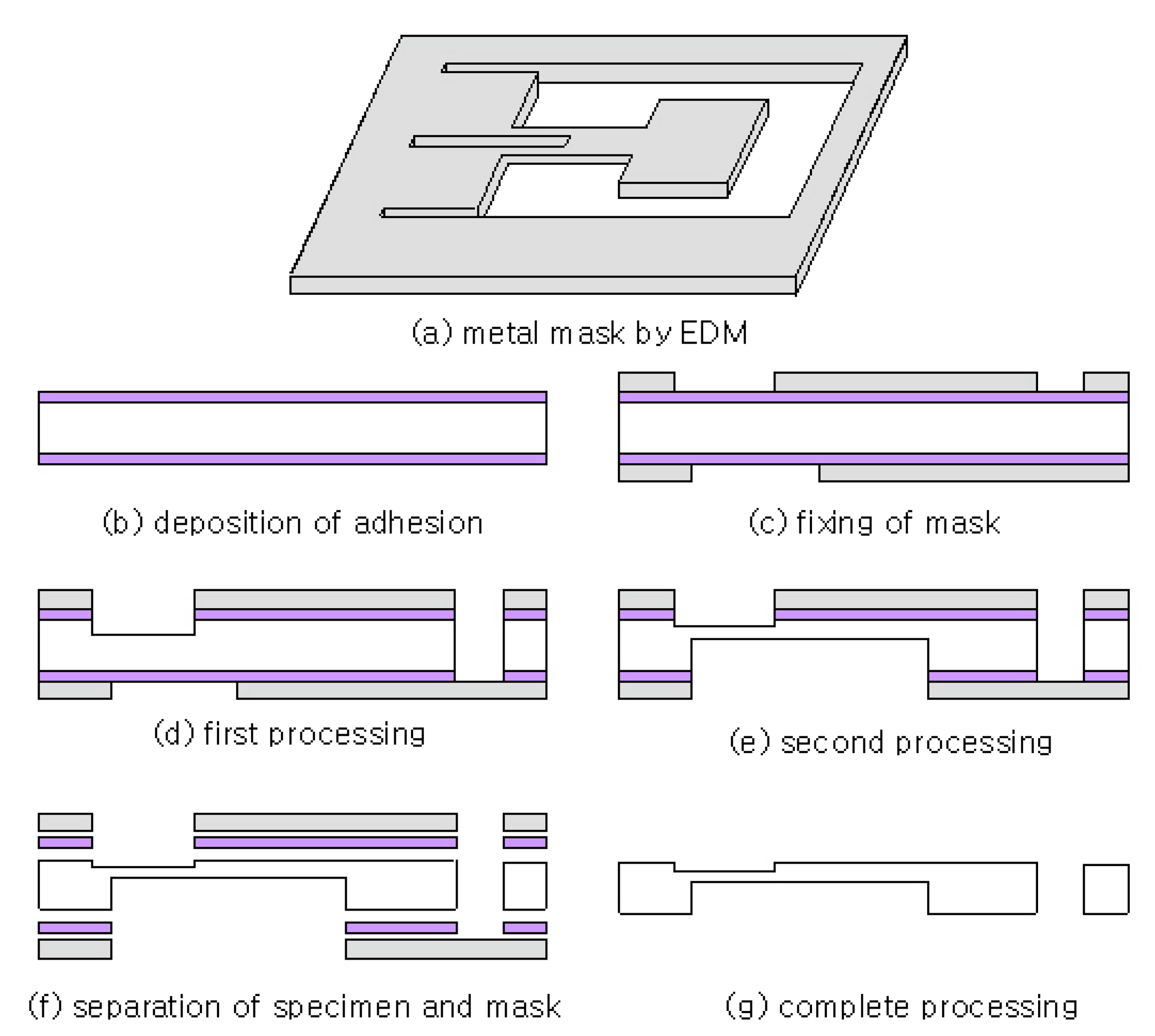 Sensors 07 00697f9
