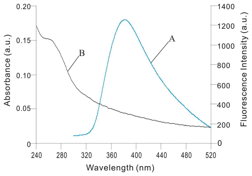 Sensors 07 00708f10 1024