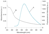 Sensors 07 00708f10 200