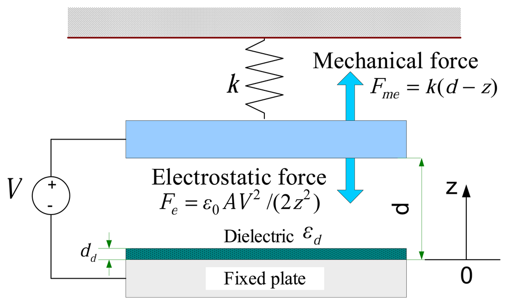 epub electronics for radiation detection