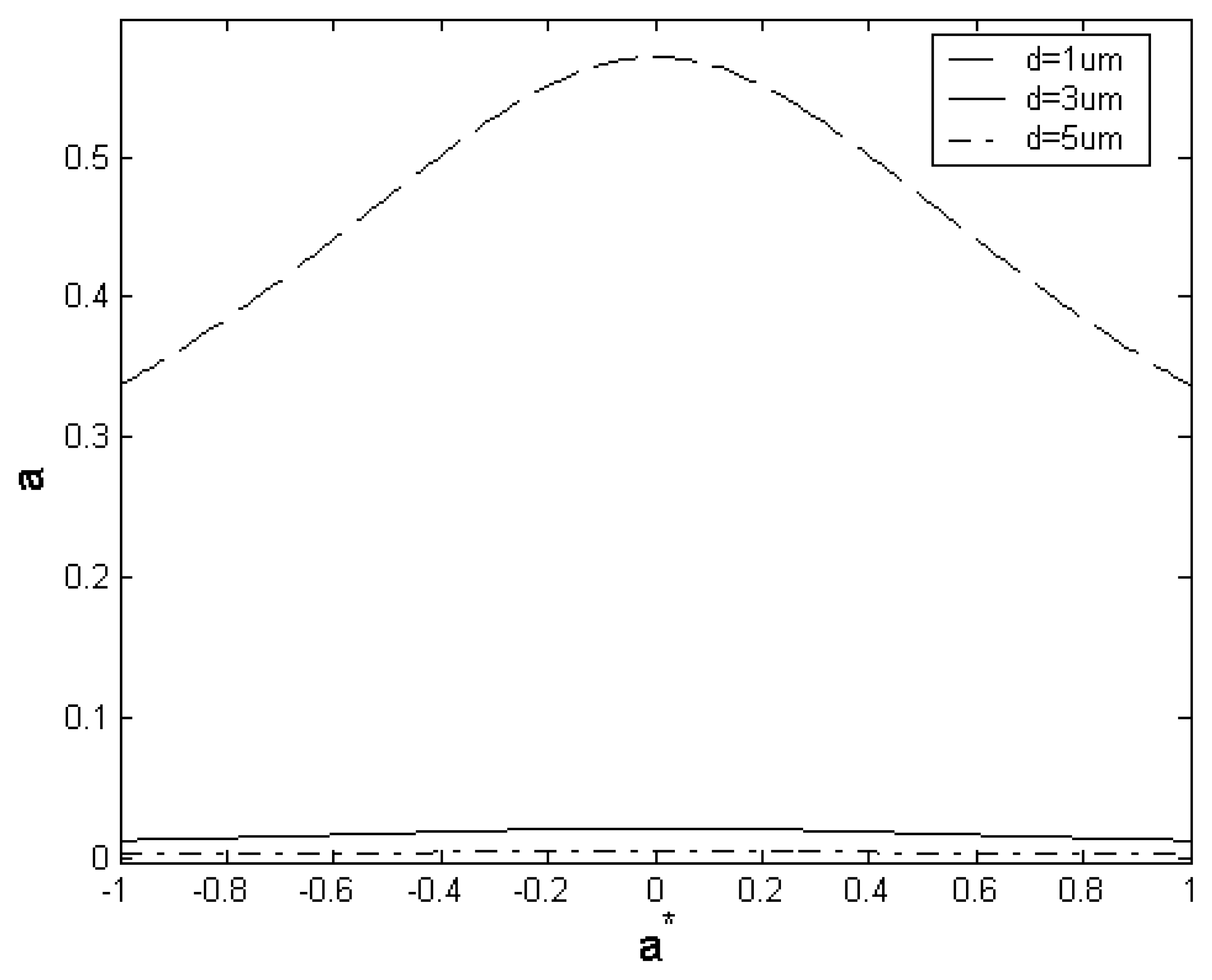 Sensors 07 00760f8
