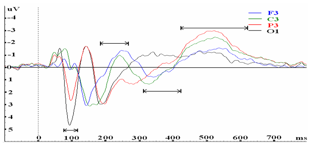 Sensors 07 00960f4 1024