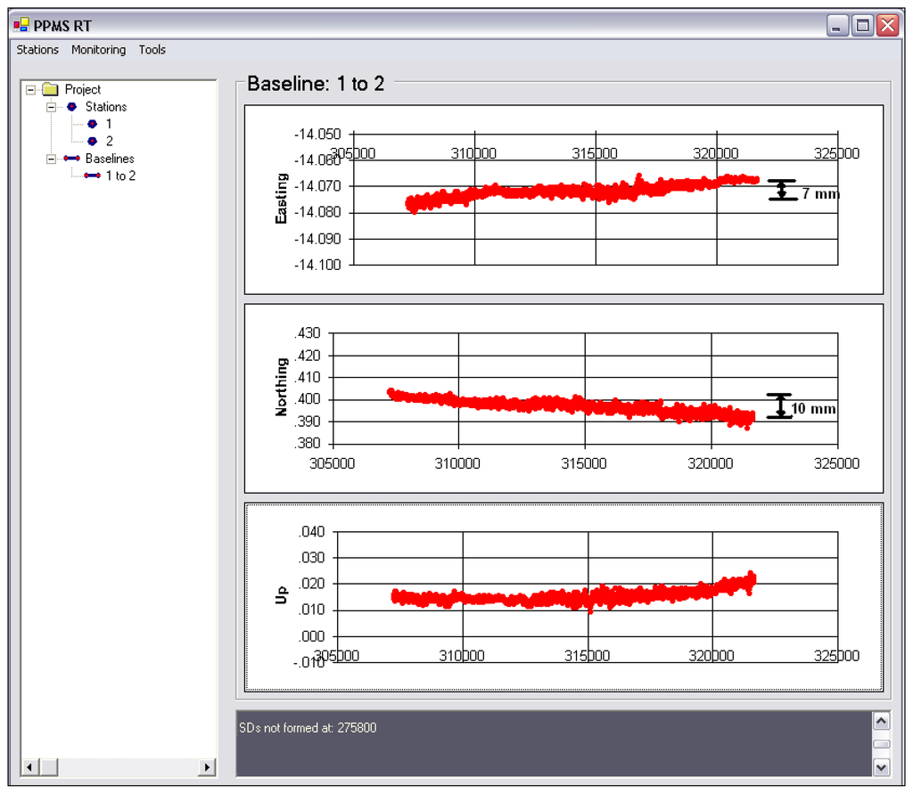 Sensors 07 01028f14 1024