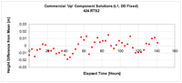 Sensors 07 01028f2 200