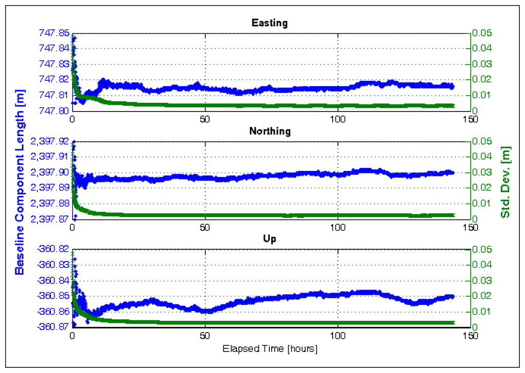 Sensors 07 01028f3 1024