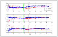Sensors 07 01028f4 200