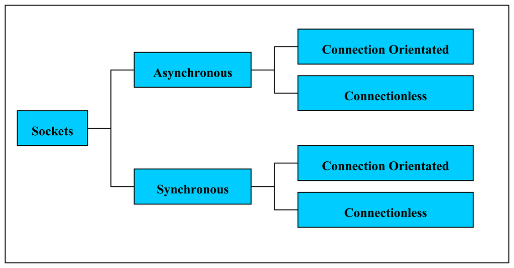 Sensors 07 01028f8 1024